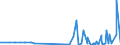 CN 2938 /Exports /Unit = Prices (Euro/ton) /Partner: Georgia /Reporter: Eur27_2020 /2938:Glycosides, Natural or Reproduced by Synthesis, and Their Salts, Ethers, Esters and Other Derivatives