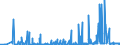 CN 2938 /Exports /Unit = Prices (Euro/ton) /Partner: Slovenia /Reporter: Eur27_2020 /2938:Glycosides, Natural or Reproduced by Synthesis, and Their Salts, Ethers, Esters and Other Derivatives