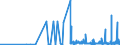 CN 2938 /Exports /Unit = Prices (Euro/ton) /Partner: Croatia /Reporter: Eur27_2020 /2938:Glycosides, Natural or Reproduced by Synthesis, and Their Salts, Ethers, Esters and Other Derivatives