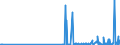 CN 2938 /Exports /Unit = Prices (Euro/ton) /Partner: Bosnia-herz. /Reporter: Eur27_2020 /2938:Glycosides, Natural or Reproduced by Synthesis, and Their Salts, Ethers, Esters and Other Derivatives