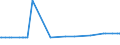 CN 2938 /Exports /Unit = Prices (Euro/ton) /Partner: Kosovo /Reporter: Eur27_2020 /2938:Glycosides, Natural or Reproduced by Synthesis, and Their Salts, Ethers, Esters and Other Derivatives