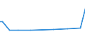 CN 2938 /Exports /Unit = Prices (Euro/ton) /Partner: Libya /Reporter: Eur27_2020 /2938:Glycosides, Natural or Reproduced by Synthesis, and Their Salts, Ethers, Esters and Other Derivatives