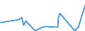CN 2938 /Exports /Unit = Prices (Euro/ton) /Partner: Burkina Faso /Reporter: Eur27_2020 /2938:Glycosides, Natural or Reproduced by Synthesis, and Their Salts, Ethers, Esters and Other Derivatives