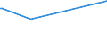 CN 2938 /Exports /Unit = Prices (Euro/ton) /Partner: Chad /Reporter: European Union /2938:Glycosides, Natural or Reproduced by Synthesis, and Their Salts, Ethers, Esters and Other Derivatives