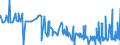 KN 29391100 /Exporte /Einheit = Preise (Euro/Tonne) /Partnerland: Griechenland /Meldeland: Eur27_2020 /29391100:Mohnstrohkonzentrate; Buprenorphin (Inn), Codein, Dihydrocodein (Inn), Ethylmorphin, Etorphin (Inn), Heroin, Hydrocodon (Inn), Hydromorphon (Inn), Morphin, Nicomorphin (Inn), Oxycodon (Inn), Oxymorphon (Inn), Pholcodin (Inn), Thebacon (Inn) und Thebain, und Ihre Salze