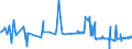 CN 29391100 /Exports /Unit = Prices (Euro/ton) /Partner: South Africa /Reporter: Eur27_2020 /29391100:Concentrates of Poppy Straw; Buprenorphine (Inn), Codeine, Dihydrocodeine (Inn), Ethylmorphine, Etorphine (Inn), Heroin, Hydrocodone (Inn), Hydromorphone (Inn), Morphine, Nicomorphine (Inn), Oxycodone (Inn), Oxymorphone (Inn), Pholcodine (Inn), Thebacon (Inn) and Thebaine, and Salts Thereof