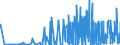 CN 29391900 /Exports /Unit = Prices (Euro/ton) /Partner: France /Reporter: Eur27_2020 /29391900:Alkaloids of Opium and Their Derivatives, and Salts Thereof (Excl. Concentrates of Poppy Straw; Buprenorphine (Inn), Codeine, Dihydrocodeine (Inn), Ethylmorphine, Etorphine (Inn), Heroin, Hydrocodone (Inn), Hydromorphone (Inn), Morphine, Nicomorphine (Inn), Oxycodone (Inn), Oxymorphone (Inn), Pholcodine (Inn), Thebacon (Inn) and Thebaine, and Salts Thereof)