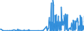 KN 29391900 /Exporte /Einheit = Preise (Euro/Tonne) /Partnerland: Deutschland /Meldeland: Eur27_2020 /29391900:Opiumalkaloide und Ihre Derivate; Salze Dieser Erzeugnisse (Ausg. Mohnstrohkonzentrate; Buprenorphin (Inn), Codein, Dihydrocodein (Inn), Ethylmorphin, Etorphin (Inn), Heroin, Hydrocodon (Inn), Hydromorphon (Inn), Morphin, Nicomorphin (Inn), Oxycodon (Inn), Oxymorphon (Inn), Pholcodin (Inn), Thebacon (Inn) und Thebain Sowie Ihre Salze)