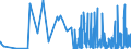 CN 29391900 /Exports /Unit = Prices (Euro/ton) /Partner: Italy /Reporter: Eur27_2020 /29391900:Alkaloids of Opium and Their Derivatives, and Salts Thereof (Excl. Concentrates of Poppy Straw; Buprenorphine (Inn), Codeine, Dihydrocodeine (Inn), Ethylmorphine, Etorphine (Inn), Heroin, Hydrocodone (Inn), Hydromorphone (Inn), Morphine, Nicomorphine (Inn), Oxycodone (Inn), Oxymorphone (Inn), Pholcodine (Inn), Thebacon (Inn) and Thebaine, and Salts Thereof)