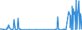 CN 29391900 /Exports /Unit = Prices (Euro/ton) /Partner: South Korea /Reporter: Eur27_2020 /29391900:Alkaloids of Opium and Their Derivatives, and Salts Thereof (Excl. Concentrates of Poppy Straw; Buprenorphine (Inn), Codeine, Dihydrocodeine (Inn), Ethylmorphine, Etorphine (Inn), Heroin, Hydrocodone (Inn), Hydromorphone (Inn), Morphine, Nicomorphine (Inn), Oxycodone (Inn), Oxymorphone (Inn), Pholcodine (Inn), Thebacon (Inn) and Thebaine, and Salts Thereof)