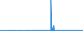 KN 29392000 /Exporte /Einheit = Preise (Euro/Tonne) /Partnerland: Deutschland /Meldeland: Eur27_2020 /29392000:Chinaalkaloide und Ihre Derivate Sowie Salze Dieser Erzeugnisse