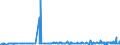 KN 29392000 /Exporte /Einheit = Preise (Euro/Tonne) /Partnerland: Ver.koenigreich /Meldeland: Eur27_2020 /29392000:Chinaalkaloide und Ihre Derivate Sowie Salze Dieser Erzeugnisse