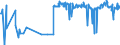 KN 29392000 /Exporte /Einheit = Preise (Euro/Tonne) /Partnerland: Irland /Meldeland: Eur27_2020 /29392000:Chinaalkaloide und Ihre Derivate Sowie Salze Dieser Erzeugnisse