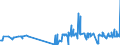 KN 29392000 /Exporte /Einheit = Preise (Euro/Tonne) /Partnerland: Daenemark /Meldeland: Eur27_2020 /29392000:Chinaalkaloide und Ihre Derivate Sowie Salze Dieser Erzeugnisse