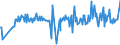 CN 29392000 /Exports /Unit = Prices (Euro/ton) /Partner: Greece /Reporter: Eur27_2020 /29392000:Alkaloids of Cinchona and Their Derivatives; Salts Thereof