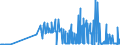 CN 29392000 /Exports /Unit = Prices (Euro/ton) /Partner: Portugal /Reporter: Eur27_2020 /29392000:Alkaloids of Cinchona and Their Derivatives; Salts Thereof