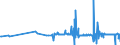 KN 29392000 /Exporte /Einheit = Preise (Euro/Tonne) /Partnerland: Spanien /Meldeland: Eur27_2020 /29392000:Chinaalkaloide und Ihre Derivate Sowie Salze Dieser Erzeugnisse