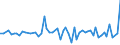 CN 29392000 /Exports /Unit = Prices (Euro/ton) /Partner: United Kingdom(Excluding Northern Ireland) /Reporter: Eur27_2020 /29392000:Alkaloids of Cinchona and Their Derivatives; Salts Thereof