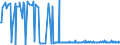 CN 29392000 /Exports /Unit = Prices (Euro/ton) /Partner: Belgium /Reporter: Eur27_2020 /29392000:Alkaloids of Cinchona and Their Derivatives; Salts Thereof