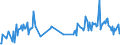 KN 29392000 /Exporte /Einheit = Preise (Euro/Tonne) /Partnerland: Luxemburg /Meldeland: Eur27_2020 /29392000:Chinaalkaloide und Ihre Derivate Sowie Salze Dieser Erzeugnisse