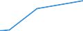 KN 29392000 /Exporte /Einheit = Preise (Euro/Tonne) /Partnerland: Norwegen /Meldeland: Eur27_2020 /29392000:Chinaalkaloide und Ihre Derivate Sowie Salze Dieser Erzeugnisse