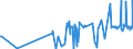 CN 29392000 /Exports /Unit = Prices (Euro/ton) /Partner: Sweden /Reporter: Eur27_2020 /29392000:Alkaloids of Cinchona and Their Derivatives; Salts Thereof