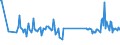 KN 29392000 /Exporte /Einheit = Preise (Euro/Tonne) /Partnerland: Finnland /Meldeland: Eur27_2020 /29392000:Chinaalkaloide und Ihre Derivate Sowie Salze Dieser Erzeugnisse