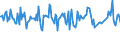 CN 29392000 /Exports /Unit = Prices (Euro/ton) /Partner: Malta /Reporter: Eur27_2020 /29392000:Alkaloids of Cinchona and Their Derivatives; Salts Thereof