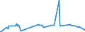 CN 29392000 /Exports /Unit = Prices (Euro/ton) /Partner: Turkey /Reporter: Eur27_2020 /29392000:Alkaloids of Cinchona and Their Derivatives; Salts Thereof