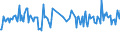 CN 29392000 /Exports /Unit = Prices (Euro/ton) /Partner: Estonia /Reporter: Eur27_2020 /29392000:Alkaloids of Cinchona and Their Derivatives; Salts Thereof