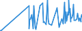 CN 29392000 /Exports /Unit = Prices (Euro/ton) /Partner: Latvia /Reporter: Eur27_2020 /29392000:Alkaloids of Cinchona and Their Derivatives; Salts Thereof