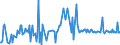 CN 29392000 /Exports /Unit = Prices (Euro/ton) /Partner: Poland /Reporter: Eur27_2020 /29392000:Alkaloids of Cinchona and Their Derivatives; Salts Thereof