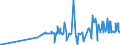 KN 29392000 /Exporte /Einheit = Preise (Euro/Tonne) /Partnerland: Tschechien /Meldeland: Eur27_2020 /29392000:Chinaalkaloide und Ihre Derivate Sowie Salze Dieser Erzeugnisse