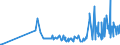 CN 29392000 /Exports /Unit = Prices (Euro/ton) /Partner: Slovakia /Reporter: Eur27_2020 /29392000:Alkaloids of Cinchona and Their Derivatives; Salts Thereof