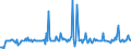 CN 29392000 /Exports /Unit = Prices (Euro/ton) /Partner: Hungary /Reporter: Eur27_2020 /29392000:Alkaloids of Cinchona and Their Derivatives; Salts Thereof