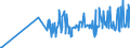 KN 29392000 /Exporte /Einheit = Preise (Euro/Tonne) /Partnerland: Rumaenien /Meldeland: Eur27_2020 /29392000:Chinaalkaloide und Ihre Derivate Sowie Salze Dieser Erzeugnisse