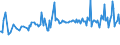 CN 29392000 /Exports /Unit = Prices (Euro/ton) /Partner: Bulgaria /Reporter: Eur27_2020 /29392000:Alkaloids of Cinchona and Their Derivatives; Salts Thereof