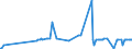 CN 29392000 /Exports /Unit = Prices (Euro/ton) /Partner: Russia /Reporter: Eur27_2020 /29392000:Alkaloids of Cinchona and Their Derivatives; Salts Thereof