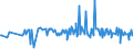 CN 29392000 /Exports /Unit = Prices (Euro/ton) /Partner: Slovenia /Reporter: Eur27_2020 /29392000:Alkaloids of Cinchona and Their Derivatives; Salts Thereof