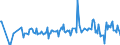 KN 29392000 /Exporte /Einheit = Preise (Euro/Tonne) /Partnerland: Kroatien /Meldeland: Eur27_2020 /29392000:Chinaalkaloide und Ihre Derivate Sowie Salze Dieser Erzeugnisse