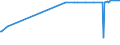 KN 29392000 /Exporte /Einheit = Preise (Euro/Tonne) /Partnerland: Kosovo /Meldeland: Eur27_2020 /29392000:Chinaalkaloide und Ihre Derivate Sowie Salze Dieser Erzeugnisse