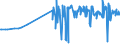 KN 29392000 /Exporte /Einheit = Preise (Euro/Tonne) /Partnerland: Serbien /Meldeland: Eur27_2020 /29392000:Chinaalkaloide und Ihre Derivate Sowie Salze Dieser Erzeugnisse