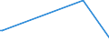 KN 29392000 /Exporte /Einheit = Preise (Euro/Tonne) /Partnerland: Marokko /Meldeland: Eur27_2020 /29392000:Chinaalkaloide und Ihre Derivate Sowie Salze Dieser Erzeugnisse