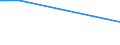 KN 29392000 /Exporte /Einheit = Preise (Euro/Tonne) /Partnerland: Algerien /Meldeland: Europäische Union /29392000:Chinaalkaloide und Ihre Derivate Sowie Salze Dieser Erzeugnisse