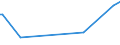 KN 29392000 /Exporte /Einheit = Preise (Euro/Tonne) /Partnerland: Burkina Faso /Meldeland: Eur27_2020 /29392000:Chinaalkaloide und Ihre Derivate Sowie Salze Dieser Erzeugnisse