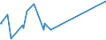 KN 29392000 /Exporte /Einheit = Preise (Euro/Tonne) /Partnerland: Ghana /Meldeland: Eur27_2020 /29392000:Chinaalkaloide und Ihre Derivate Sowie Salze Dieser Erzeugnisse