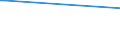 KN 29392000 /Exporte /Einheit = Preise (Euro/Tonne) /Partnerland: Dem. Rep. Kongo /Meldeland: Eur28 /29392000:Chinaalkaloide und Ihre Derivate Sowie Salze Dieser Erzeugnisse