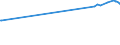 KN 29392000 /Exporte /Einheit = Preise (Euro/Tonne) /Partnerland: Uganda /Meldeland: Europäische Union /29392000:Chinaalkaloide und Ihre Derivate Sowie Salze Dieser Erzeugnisse