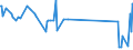 KN 29392000 /Exporte /Einheit = Preise (Euro/Tonne) /Partnerland: Tansania /Meldeland: Eur27_2020 /29392000:Chinaalkaloide und Ihre Derivate Sowie Salze Dieser Erzeugnisse