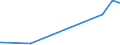 KN 29392000 /Exporte /Einheit = Preise (Euro/Tonne) /Partnerland: Madagaskar /Meldeland: Eur27_2020 /29392000:Chinaalkaloide und Ihre Derivate Sowie Salze Dieser Erzeugnisse